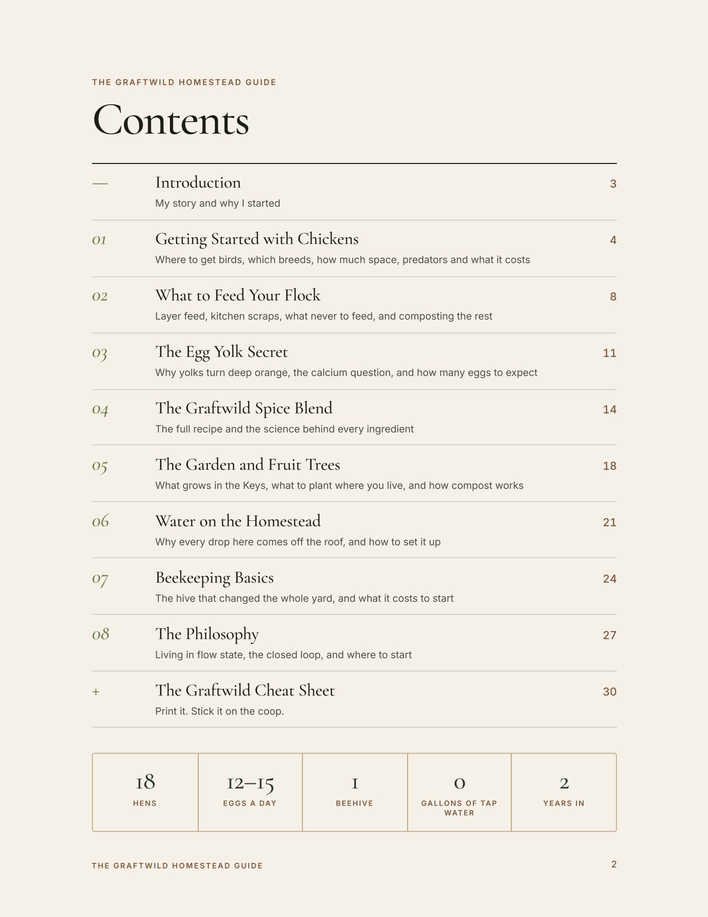 Contents page